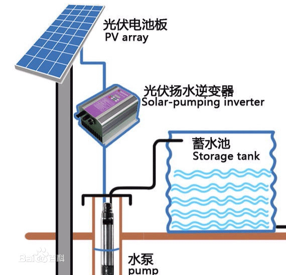 农业灌溉太阳能水泵系统构成示意图