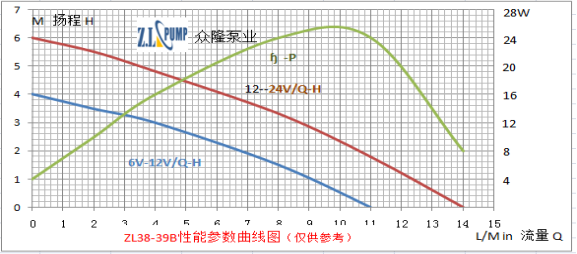 ZL38-39B无刷直流水泵.png