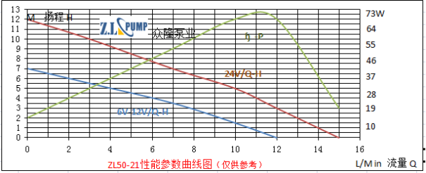 ZL50-21热水淋浴水泵.png