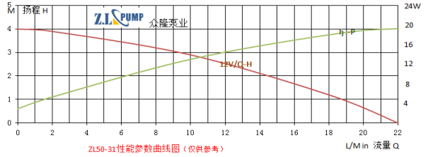 ZL50-31电动汽车水泵.png