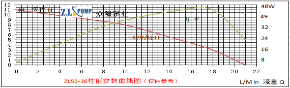 ZL50-36电动汽车水泵.png