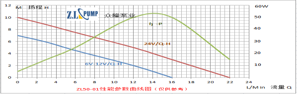 ZL50-01热水循环加压水泵.png